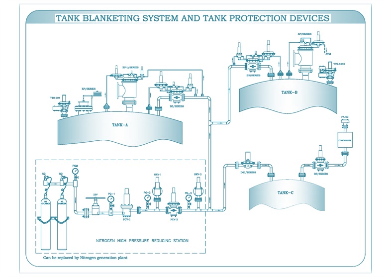 Tank Blanketing System